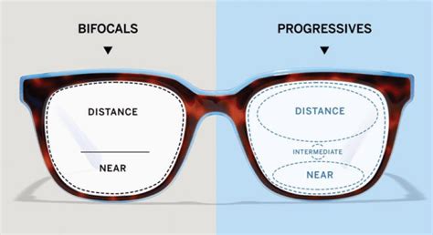 lenses for frames cost.